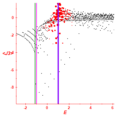Peres lattice <J3>